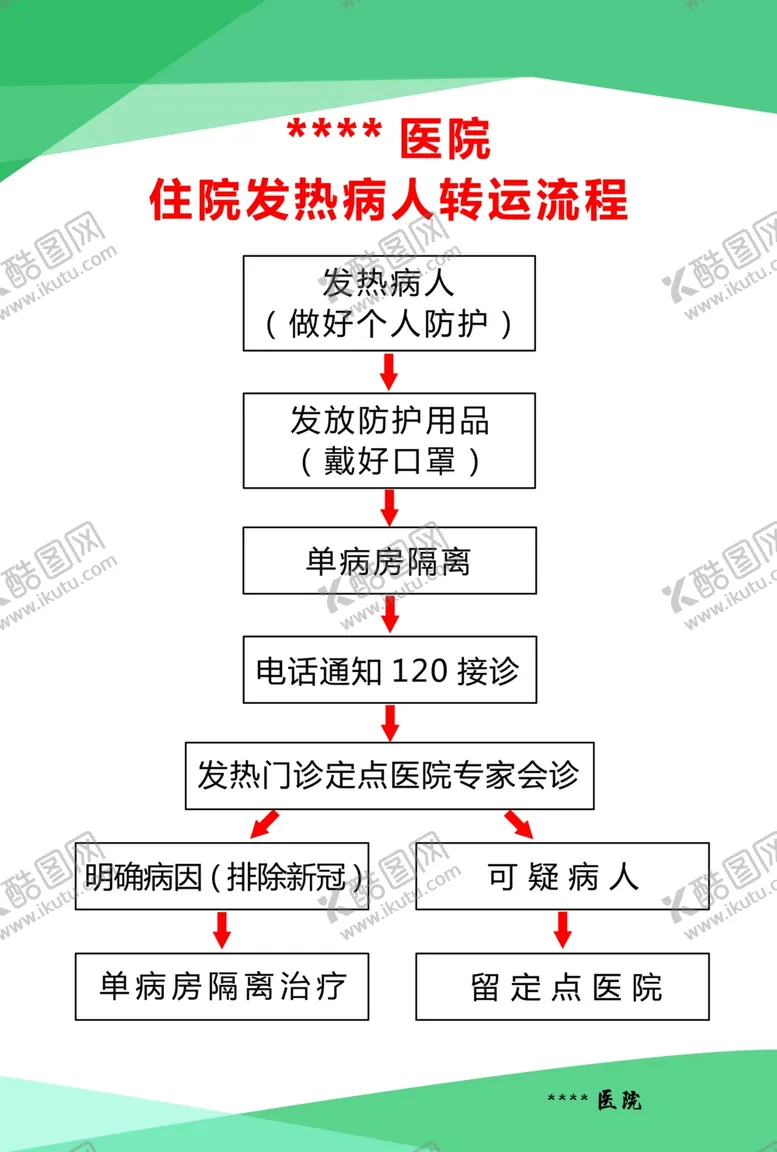编号：21171604091548598917【酷图网】源文件下载-住院发热病人转运流程