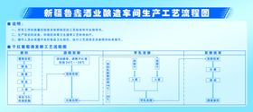 车间流程图