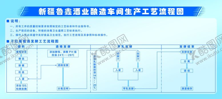 编号：39790104301010524812【酷图网】源文件下载-车间流程图