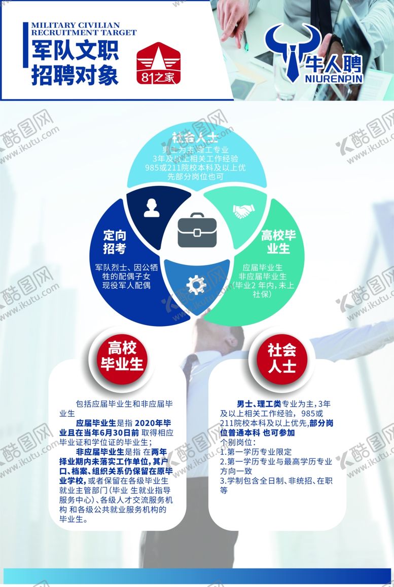 编号：94533406270735197112【酷图网】源文件下载-牛人聘