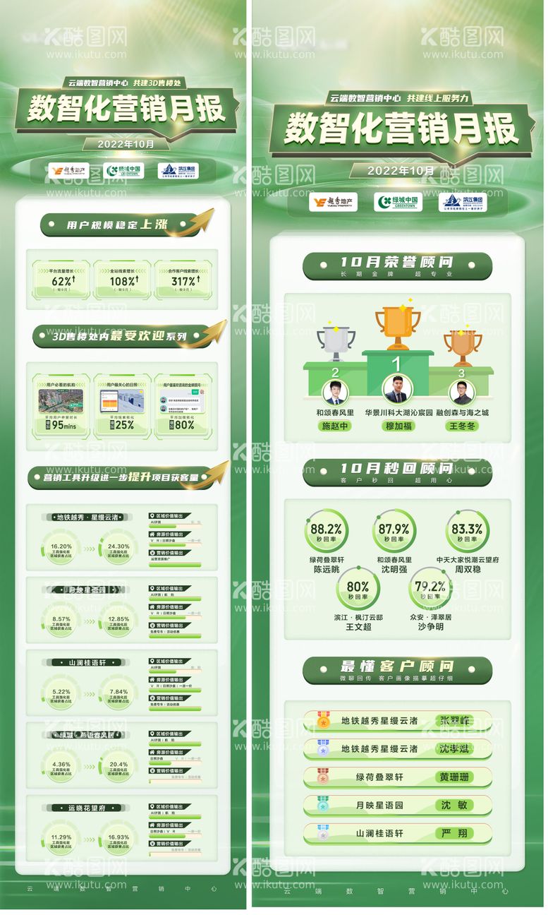 编号：76415411221003298720【酷图网】源文件下载-数智化营销报告排名