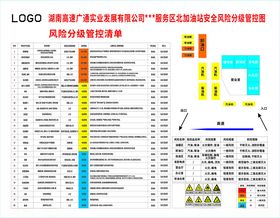 加油站风险分级管控清单