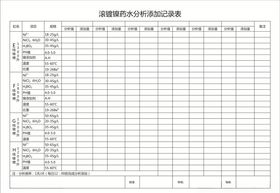 彩绘彩烧质量分析表
