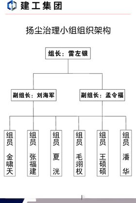 项目部办公室标识标牌