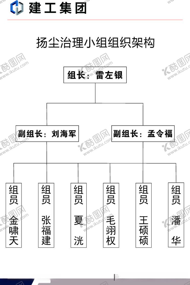 编号：61374012011556031184【酷图网】源文件下载-项目部办公室标识标牌