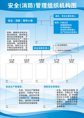 安全消防管理组织机构图