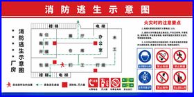 厂房消防逃生示意图挂墙画