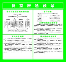 食堂应急预案