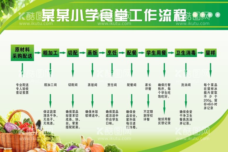 编号：75718210161816133376【酷图网】源文件下载-学校食堂流程