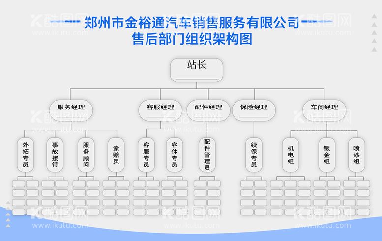 编号：94135712151107313476【酷图网】源文件下载-员工组织架构表