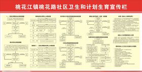 计划生育