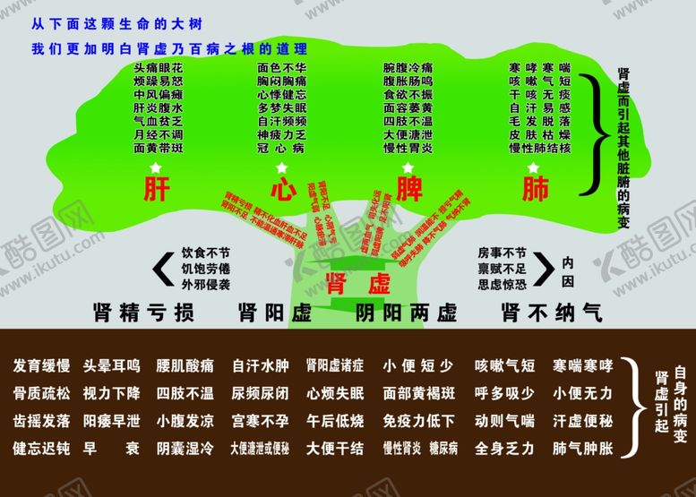 编号：11325410071603437722【酷图网】源文件下载-艾灸理疗