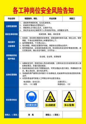 吊篮操作工岗位安全风险明白卡