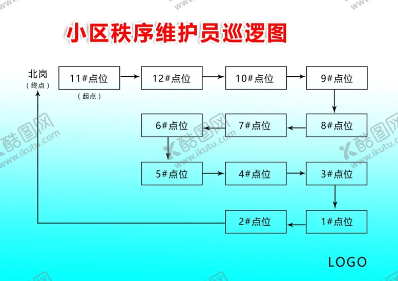 编号：40936304301338456192【酷图网】源文件下载-小区秩序维护员巡逻图