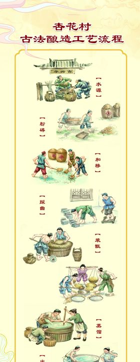 酿酒工艺流程图