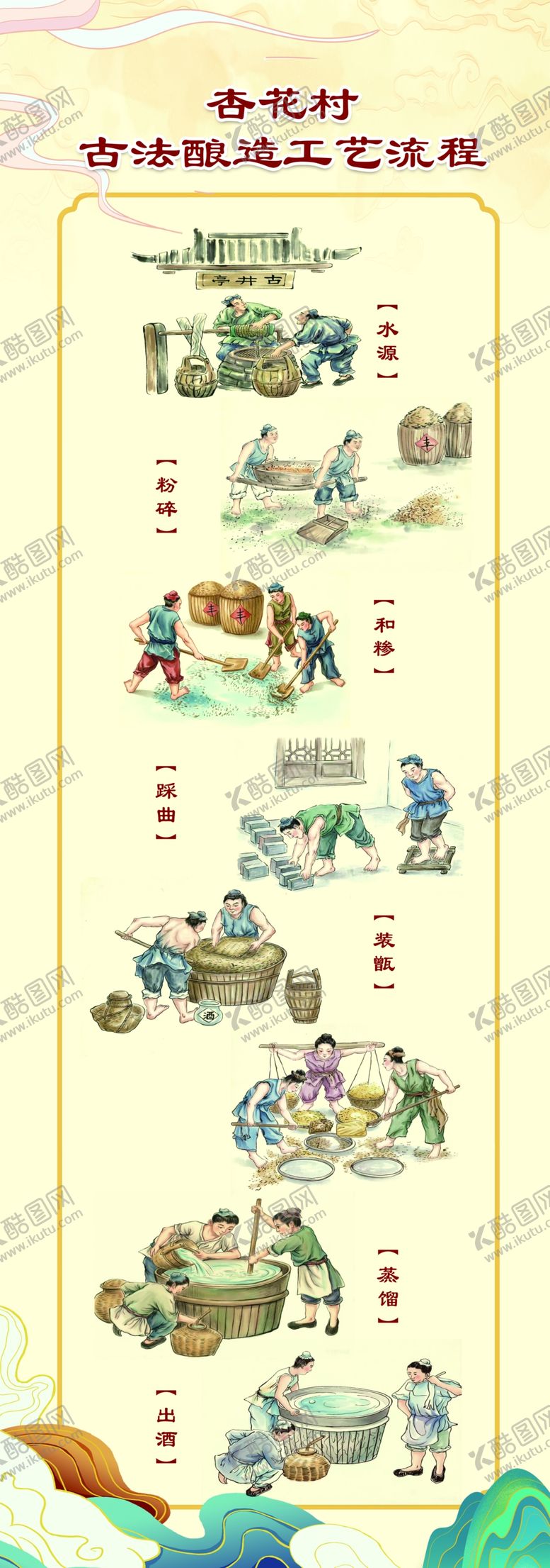 编号：31376404032135328574【酷图网】源文件下载-酿酒工艺流程图