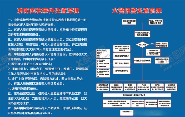 编号：91861310110007272995【酷图网】源文件下载-消防突发事件处置流程