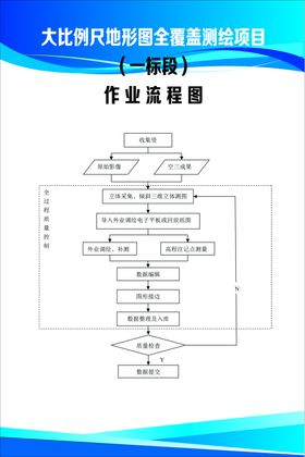 测绘项目