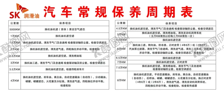 编号：30786701190953567859【酷图网】源文件下载-汽车保养周期表