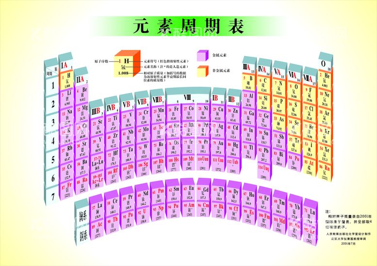 编号：87540110072314508160【酷图网】源文件下载-元素周期表