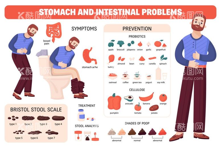 编号：76710912030124595057【酷图网】源文件下载-肠胃问题