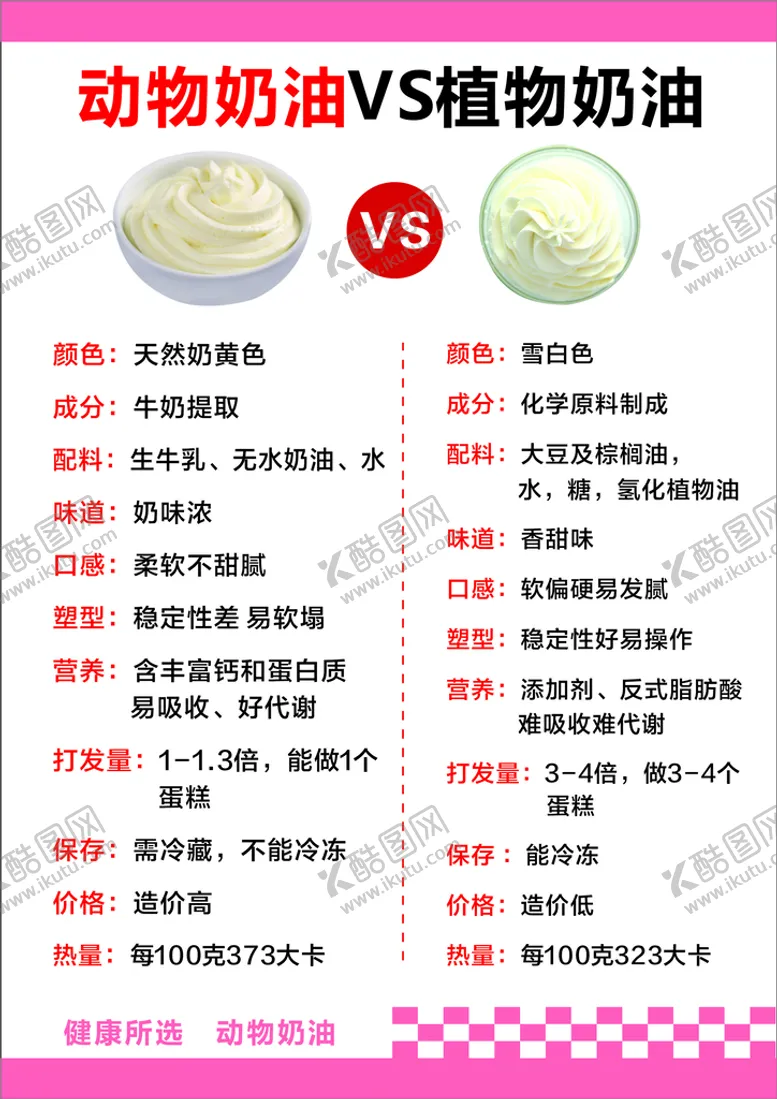 编号：85189001310637259452【酷图网】源文件下载-动物奶油和植物奶油的区别