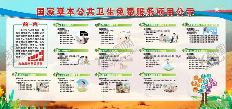 编号：96338911141852583701【酷图网】源文件下载-国家基本公共卫生服务12项展板