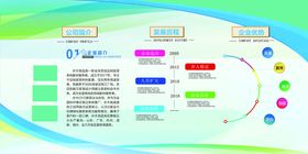 企业发展历程文化墙公司简介员工风采