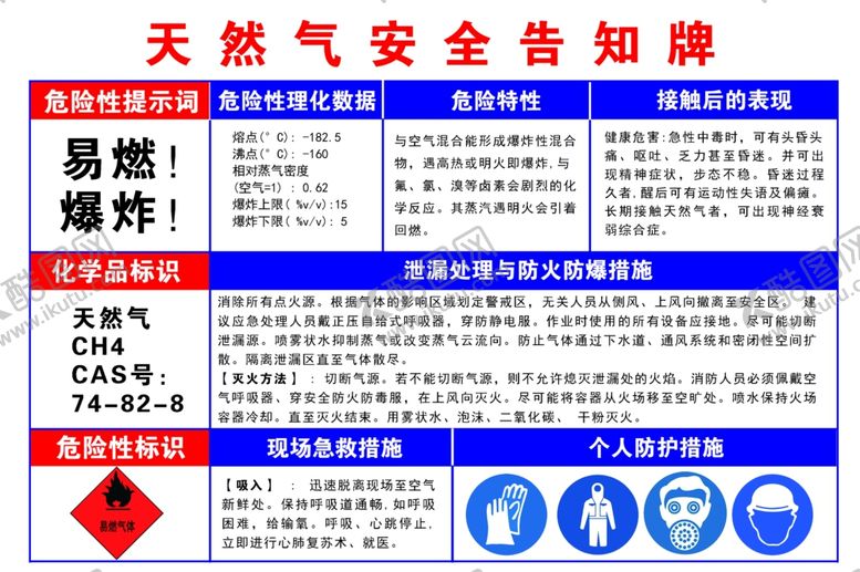 编号：52711602202015326015【酷图网】源文件下载-天然气安全意识公示牌
