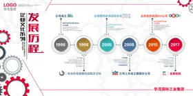 企业文化公司展板异形公司墙