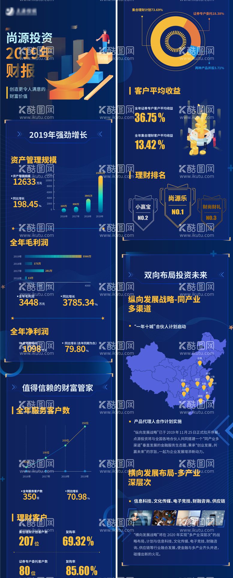 编号：85130611152324174927【酷图网】源文件下载-深蓝色理财公司财报h5