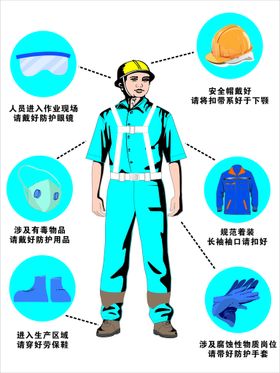 施工现场安全着装示意图