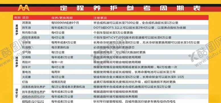 编号：47793606260621184337【酷图网】源文件下载-定程养护一览表