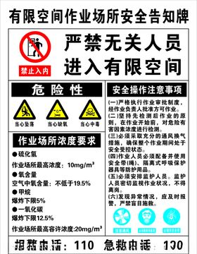有限空间作业场所安全告知牌