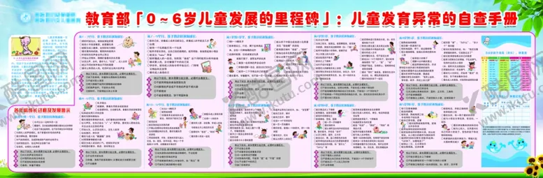 编号：68553104200530202072【酷图网】源文件下载-儿童发展里程碑