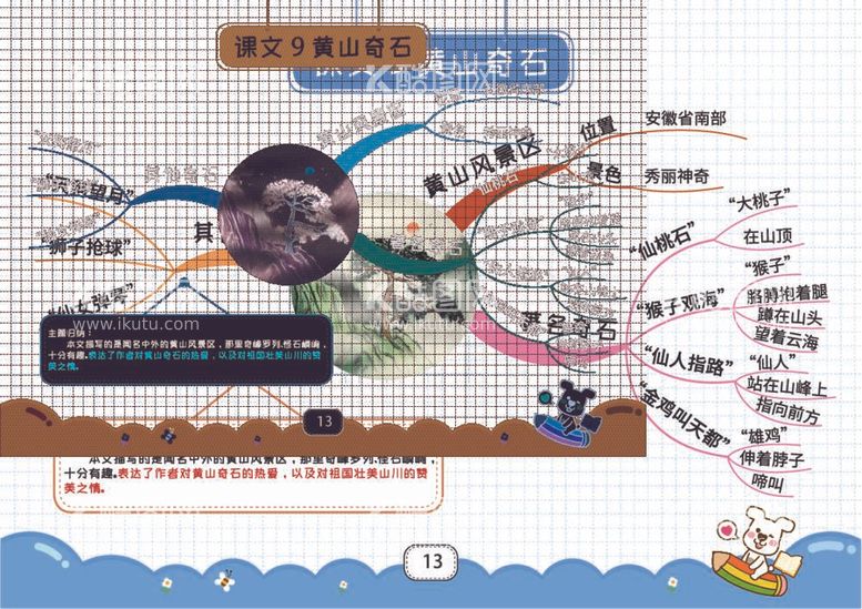 编号：37627212040701057416【酷图网】源文件下载-二上语文思维导图