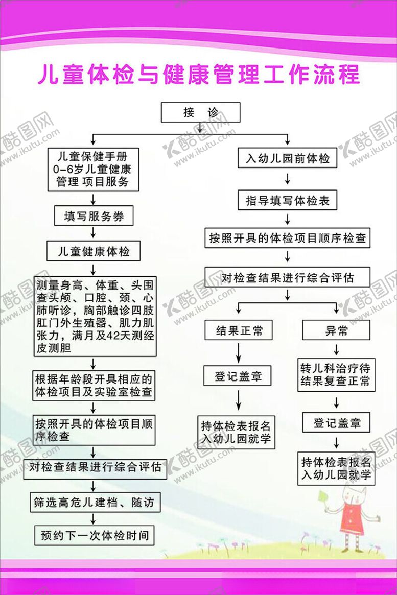 编号：45930002152125426710【酷图网】源文件下载-体检与健康管理工作流程图