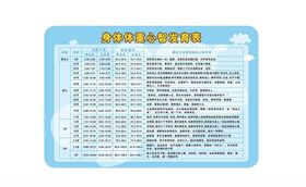 身体体重心智发育表