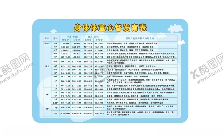 编号：74958906261223589872【酷图网】源文件下载-身体体重心智发育表