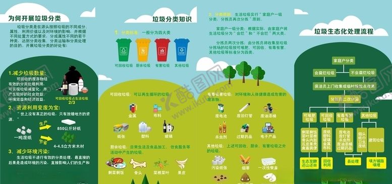 编号：85096909150214387122【酷图网】源文件下载-垃圾分类