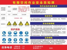 有限空间作业安全告知牌