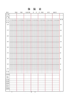 医院体温表