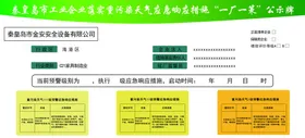 重污染天气应急响应措施一厂一策