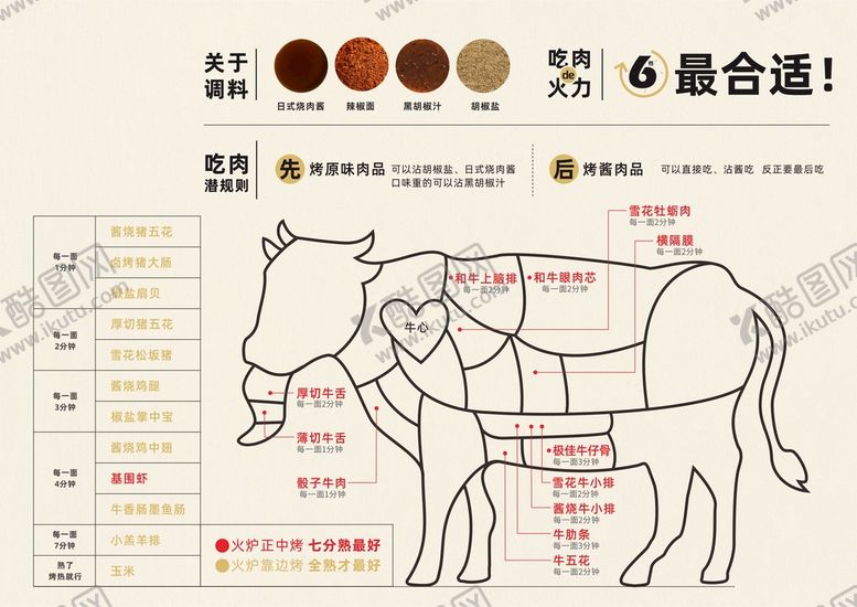 编号：30361501251747287325【酷图网】源文件下载-牛排分解图