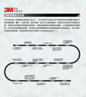 3M公司中国历程