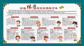 中医体质辨识与调养方法