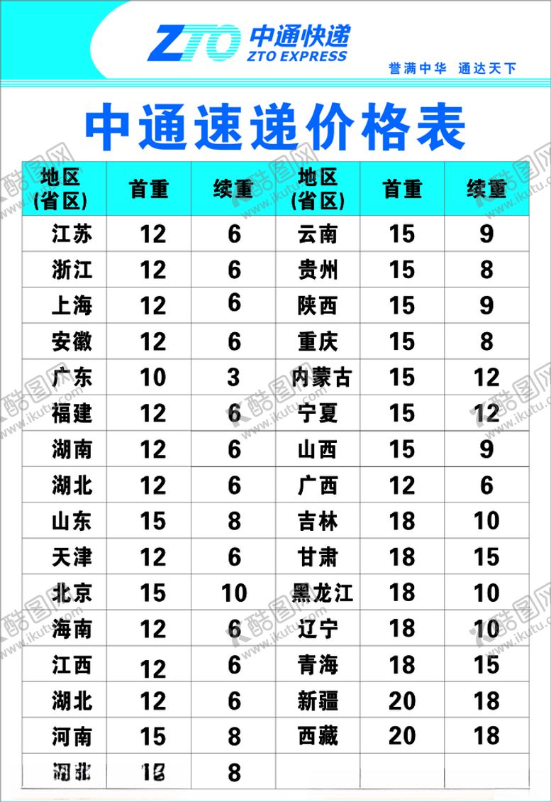 编号：54206310100022497157【酷图网】源文件下载-中通快递价格表