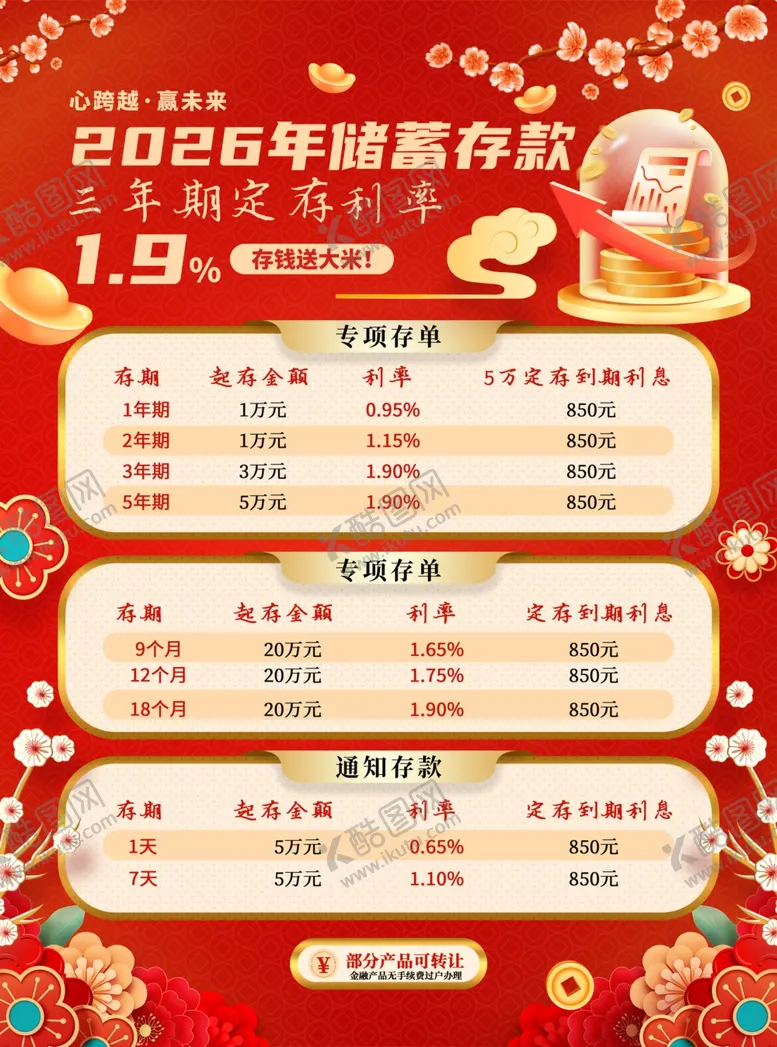 编号：42159804011106443109【酷图网】源文件下载-银行大额存单优惠海报