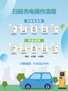 新能源车位充电桩海报