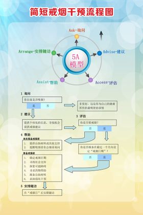 简短戒烟干预流程图